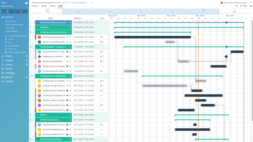 Gantt-Chart Projektmanagement-Tool factro Gantt-Chart