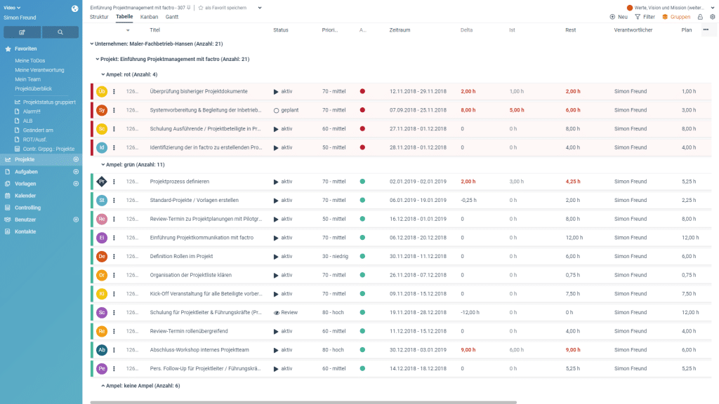 factro Tabelle - sortiert, gruppiert, gefiltert Projektmanagement-Tool factro mit sortierter, gruppierter, gefilterter Tabelle