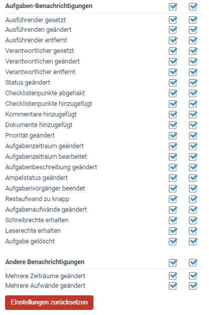 factro Aufgabenbenachrichtigungen