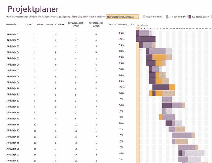 Was Ist Ein Gantt Diagramm Factro Blog