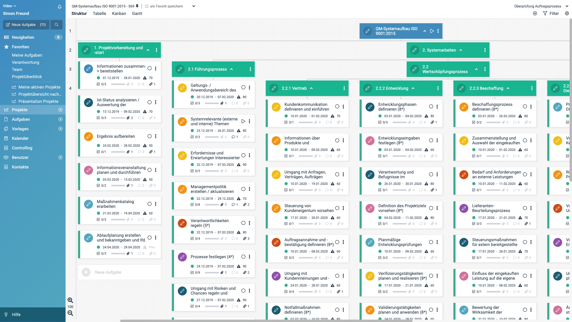 Ein Screenshot des Projektstrukturplans in factro