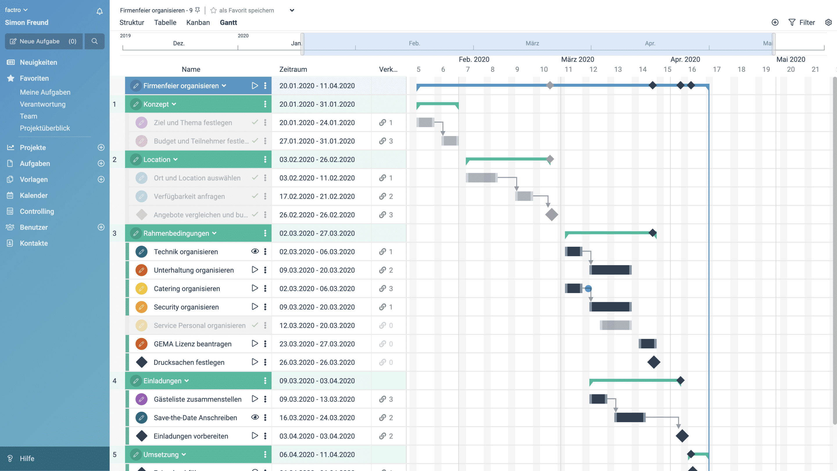 Projektablaufplan Inhalt Anwendung Vorlagen Factro Blog