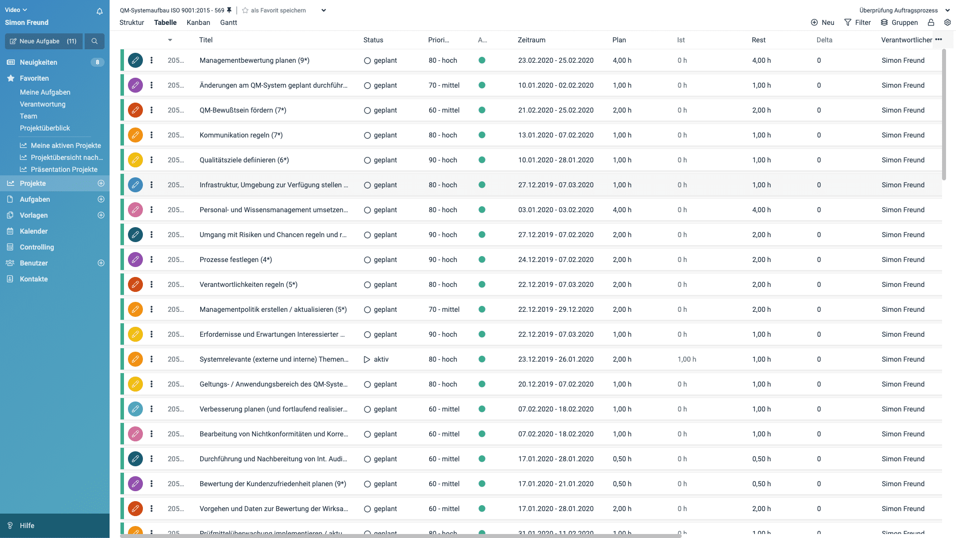 Ein Screenshot der Tabelle in factro