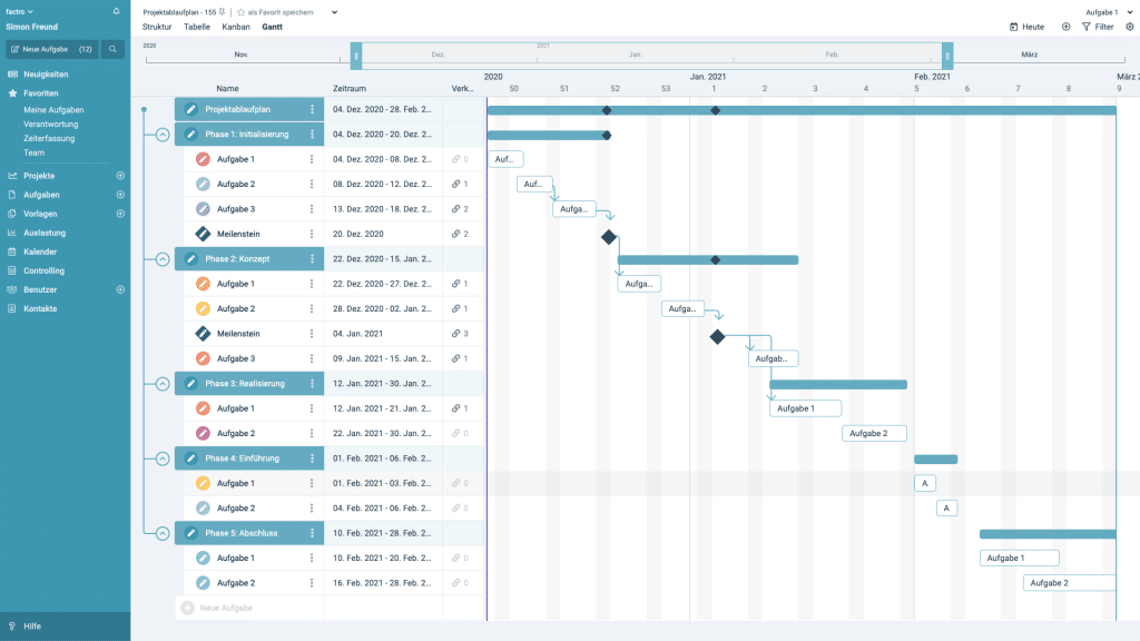 Projektablaufplan Inhalt Anwendung Vorlagen Factro Blog