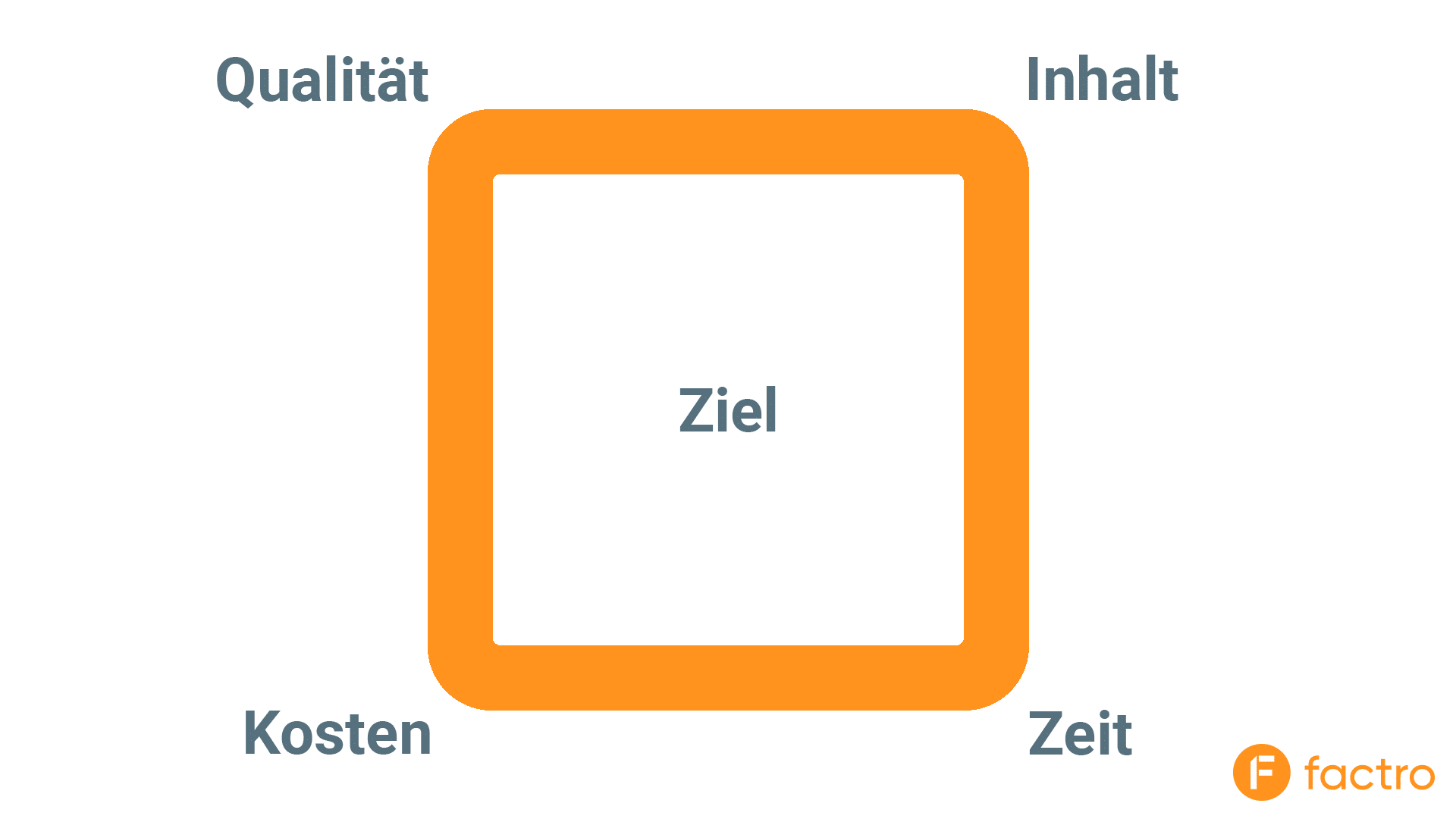Eine Illustration des Teufelsquadrats