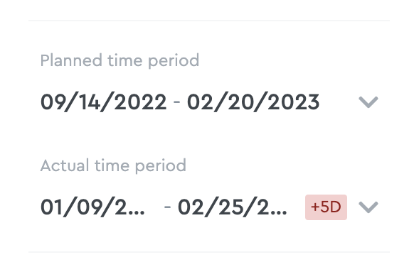 Comparison between time frames in factro