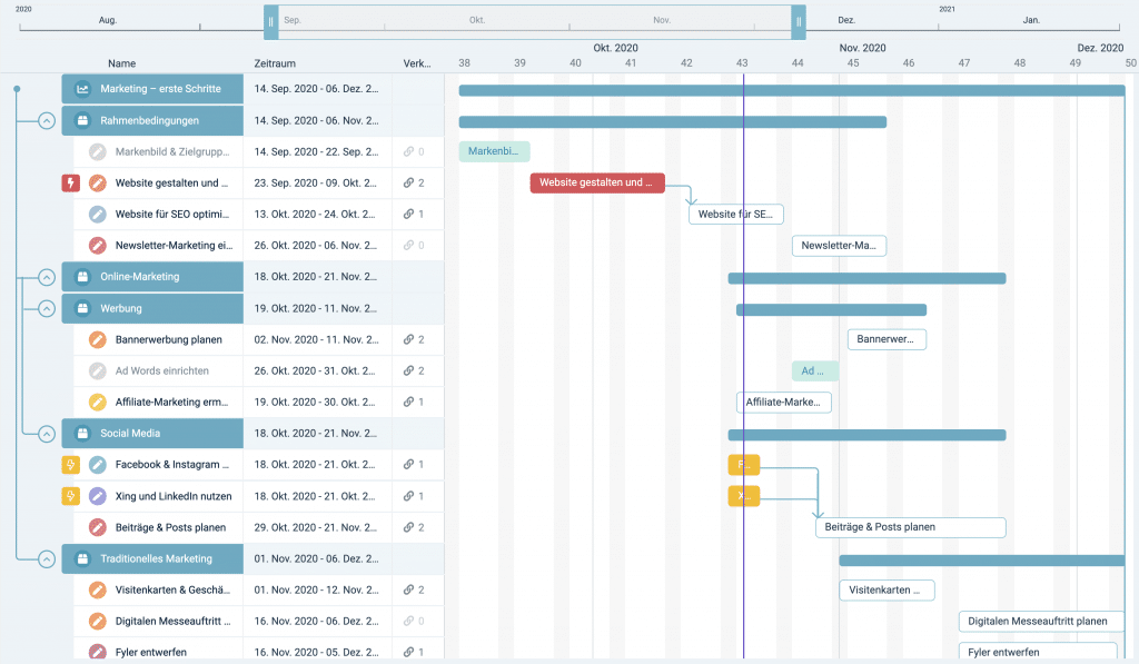 Ein Screenshot des neuen Gantt-Diagramms in factro