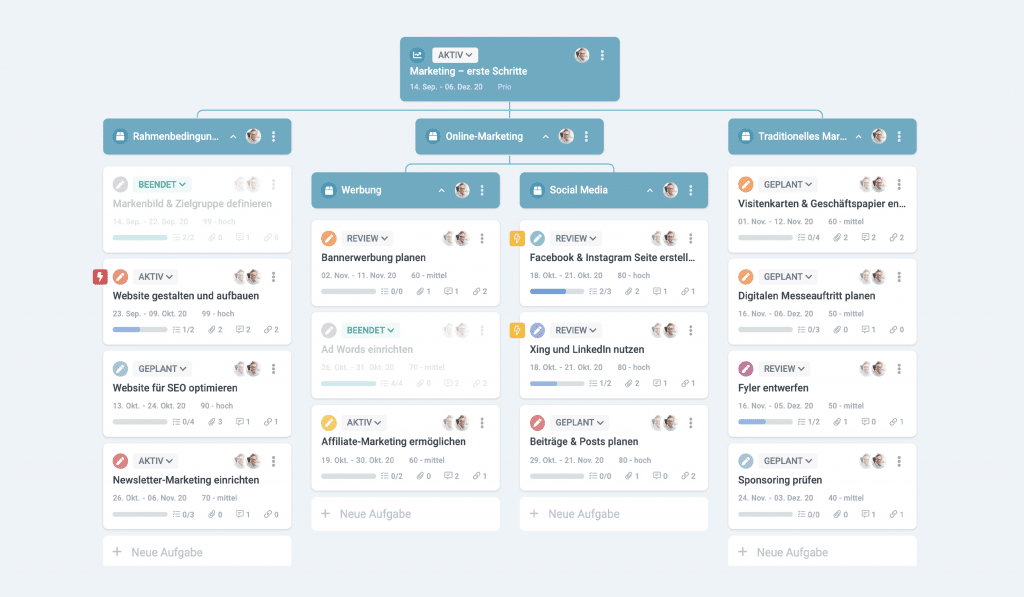 Ein Screenshot des neuen Projektstrukturbaums in factro