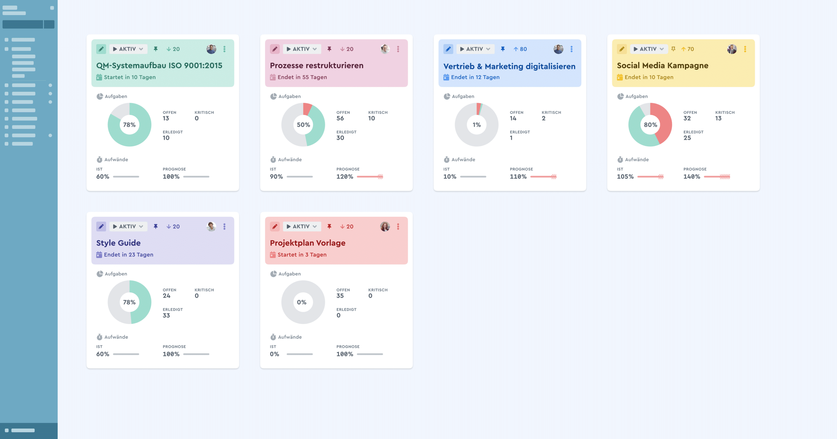 Ein Screenshot des kompakten Projektüberblicks mit mehr Projektinformationen in factro