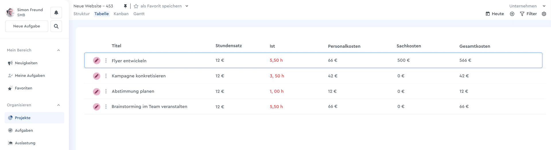 Projektkosten auf einen Blick