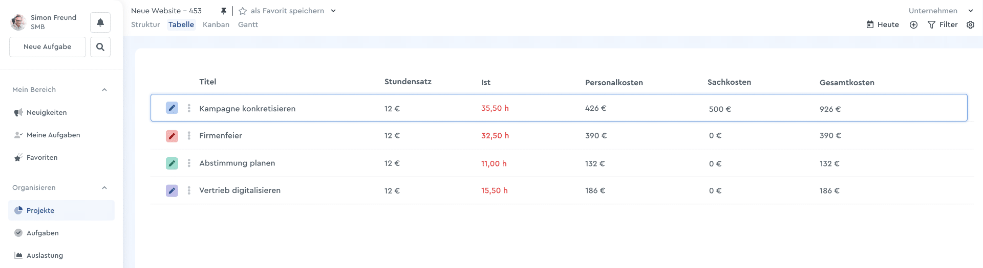 Projektübergreifende Kosten auf einen Blick