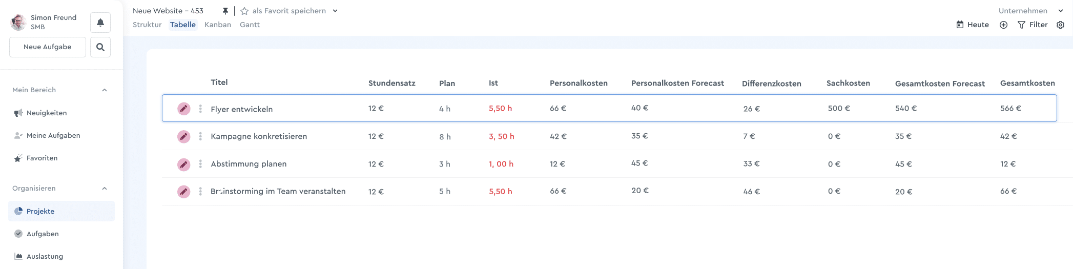 Forecast erstellen
