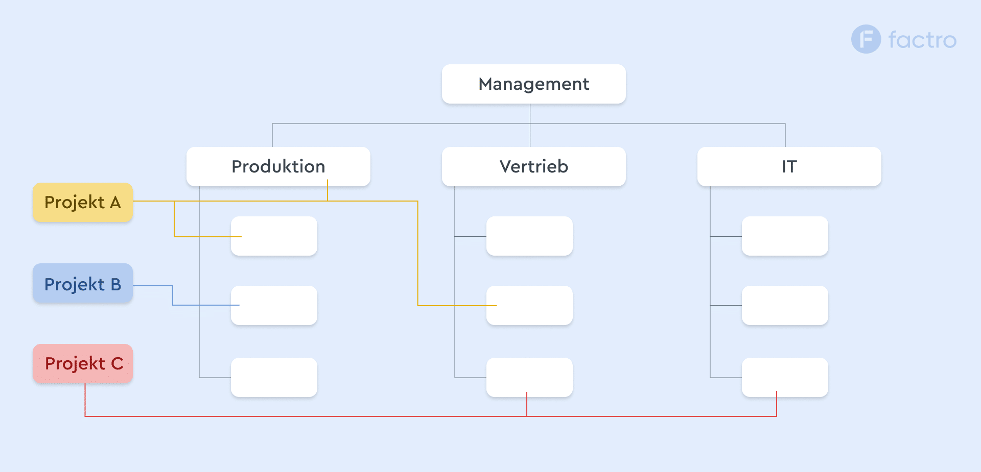 Eine Grafik einer Matrixorganisation