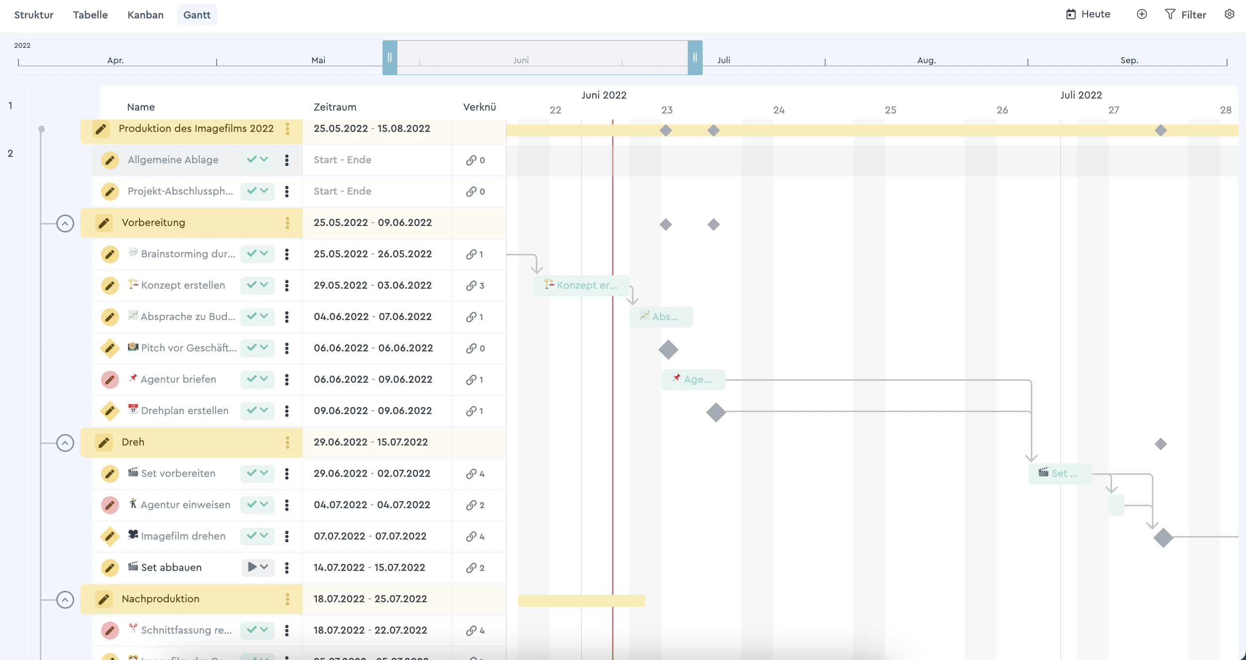 Das Gantt-Diagramm in factro