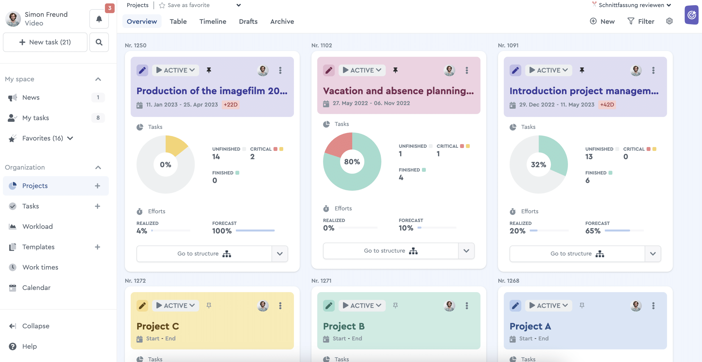 The project overview in factro