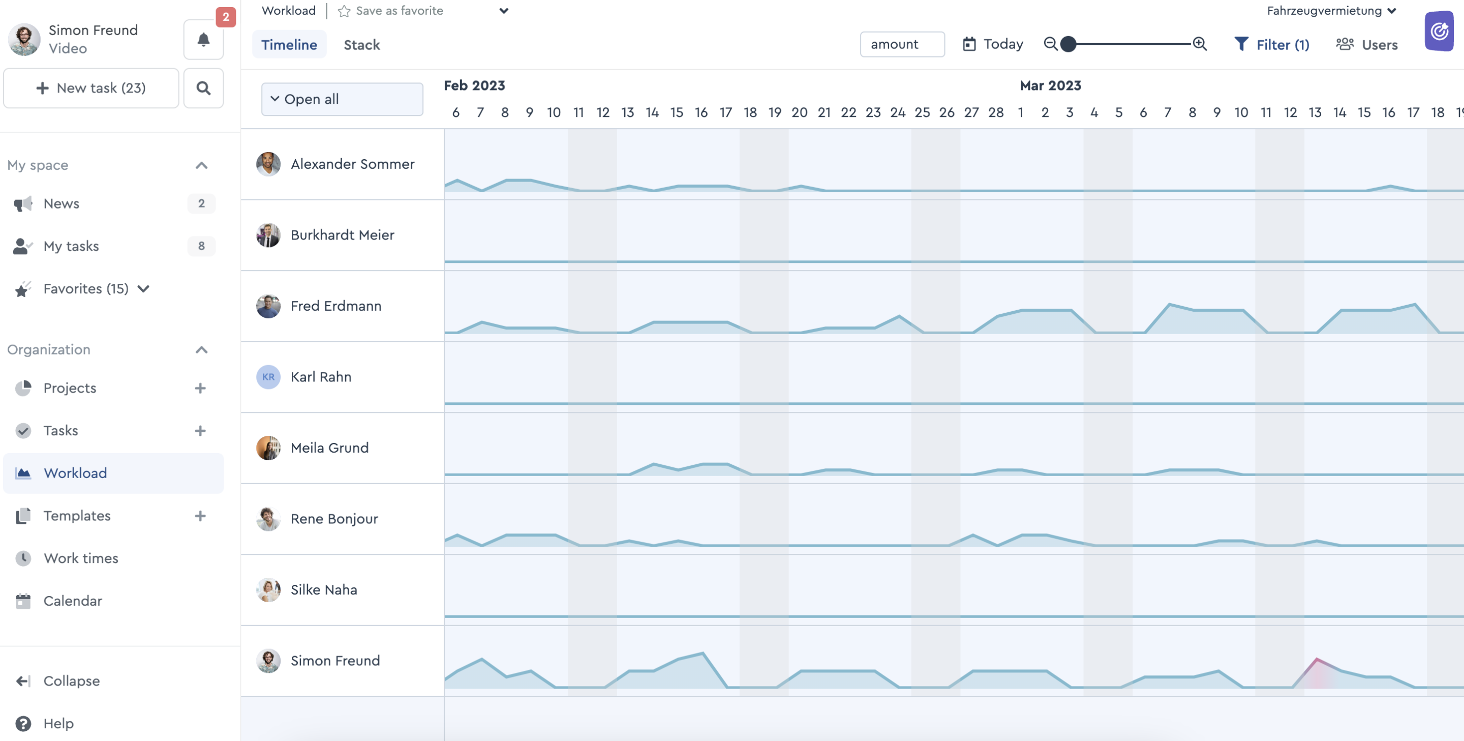 The workload overview shows you, for example, load peaks
