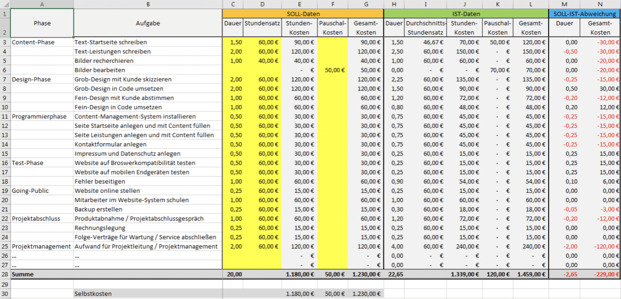 Screenshot einer Budget-Planung in Excel