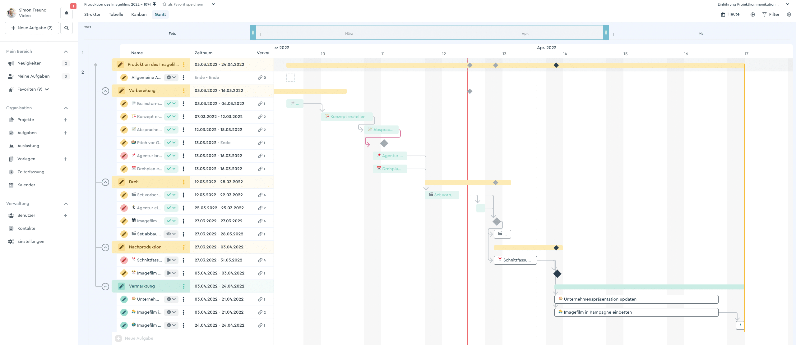 Übersicht des Gantt-Diagramms in factro