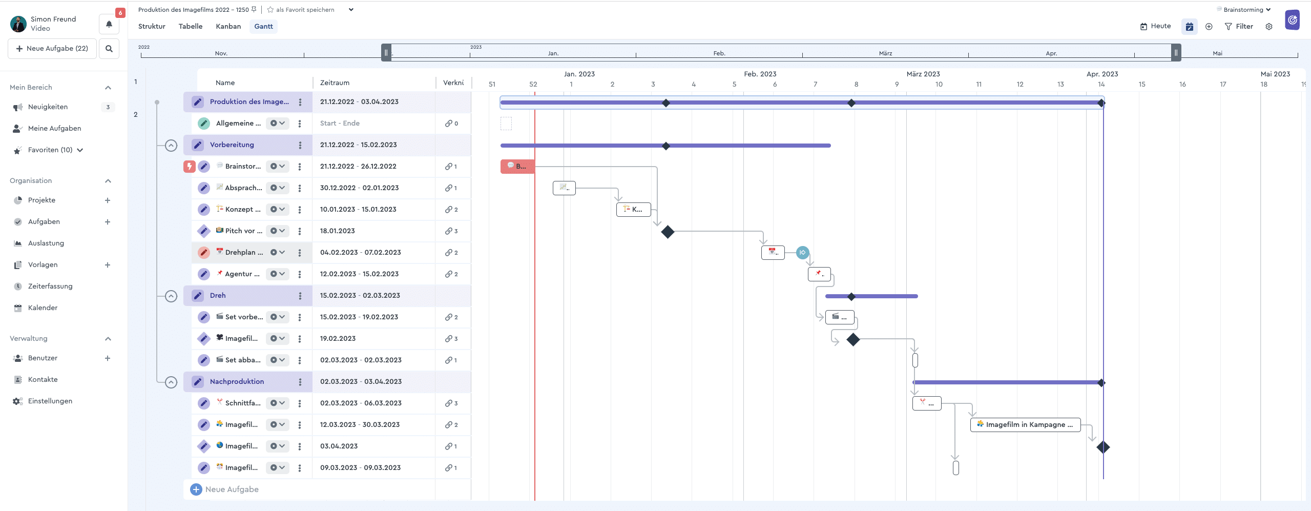 Das Gantt Diagramm von factro