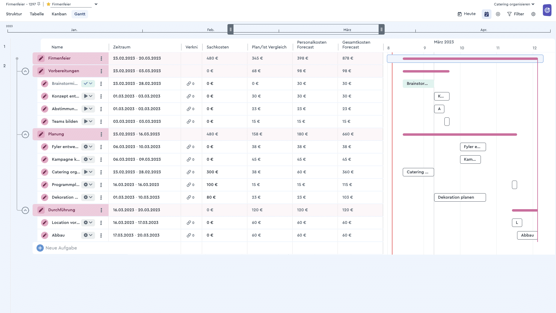 Die Kostenplanung im factro Gantt Chart