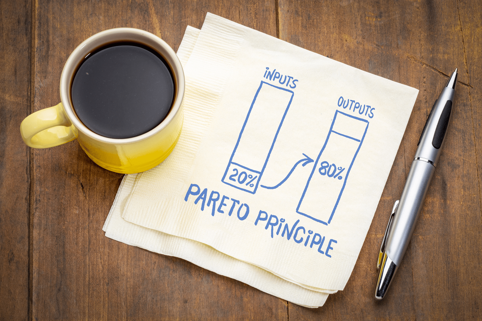 Auf einem Holztisch steht ein gelber Becher mit schwarzem Kaffe und zwei Servietten mit einer Skizze und Aufschrift "Pareto Principle"