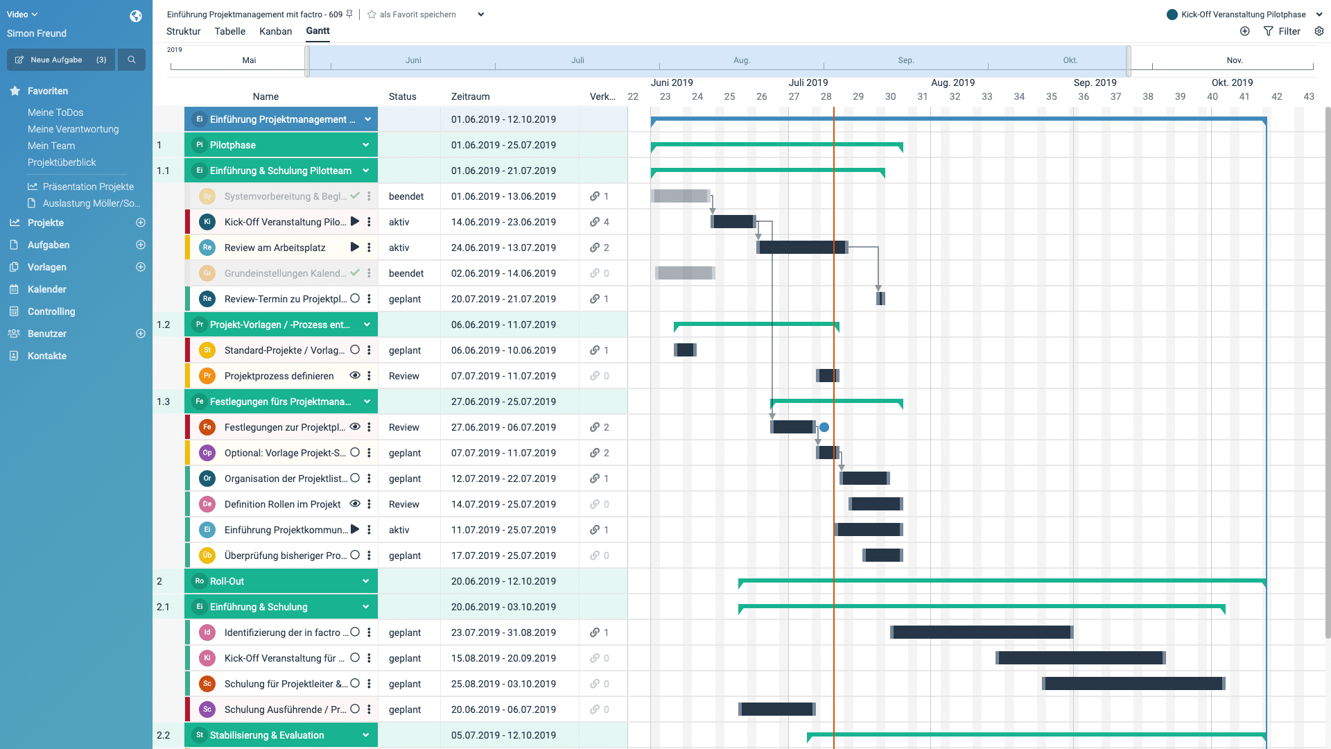 factro Gantt Chart