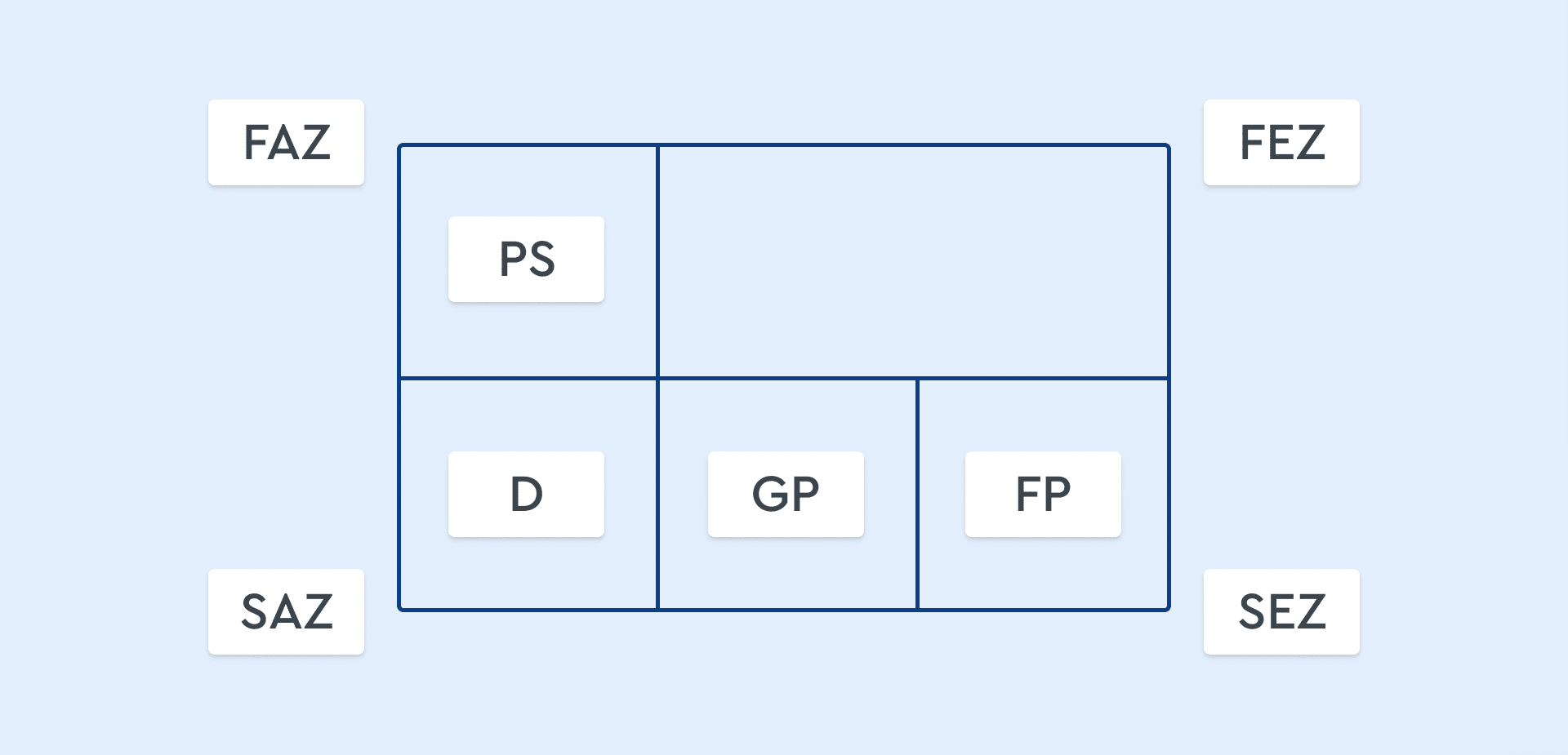 Knoten in der Netzplantechnik