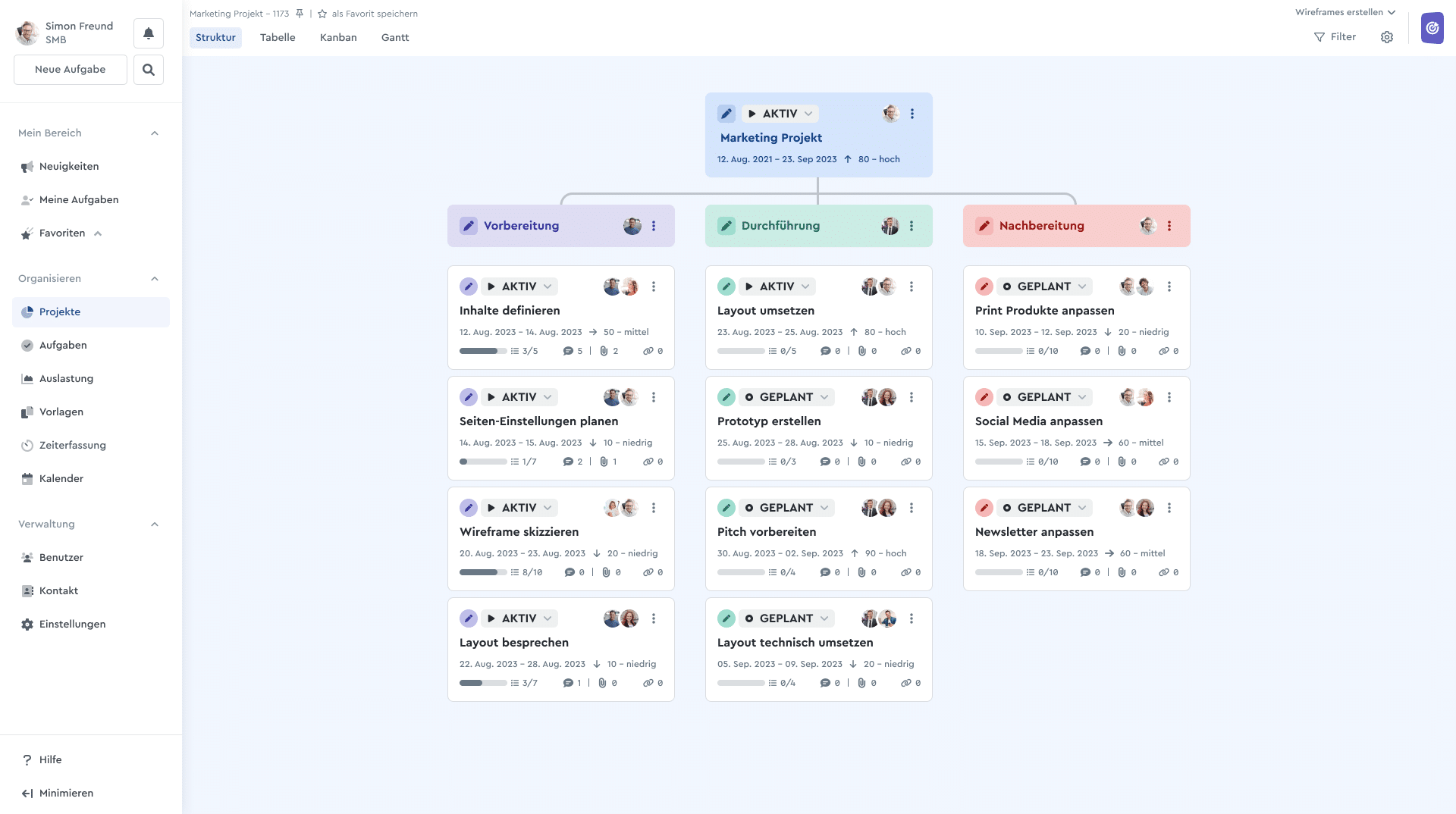 Der Projektstrukturplan in factro nach Phasen