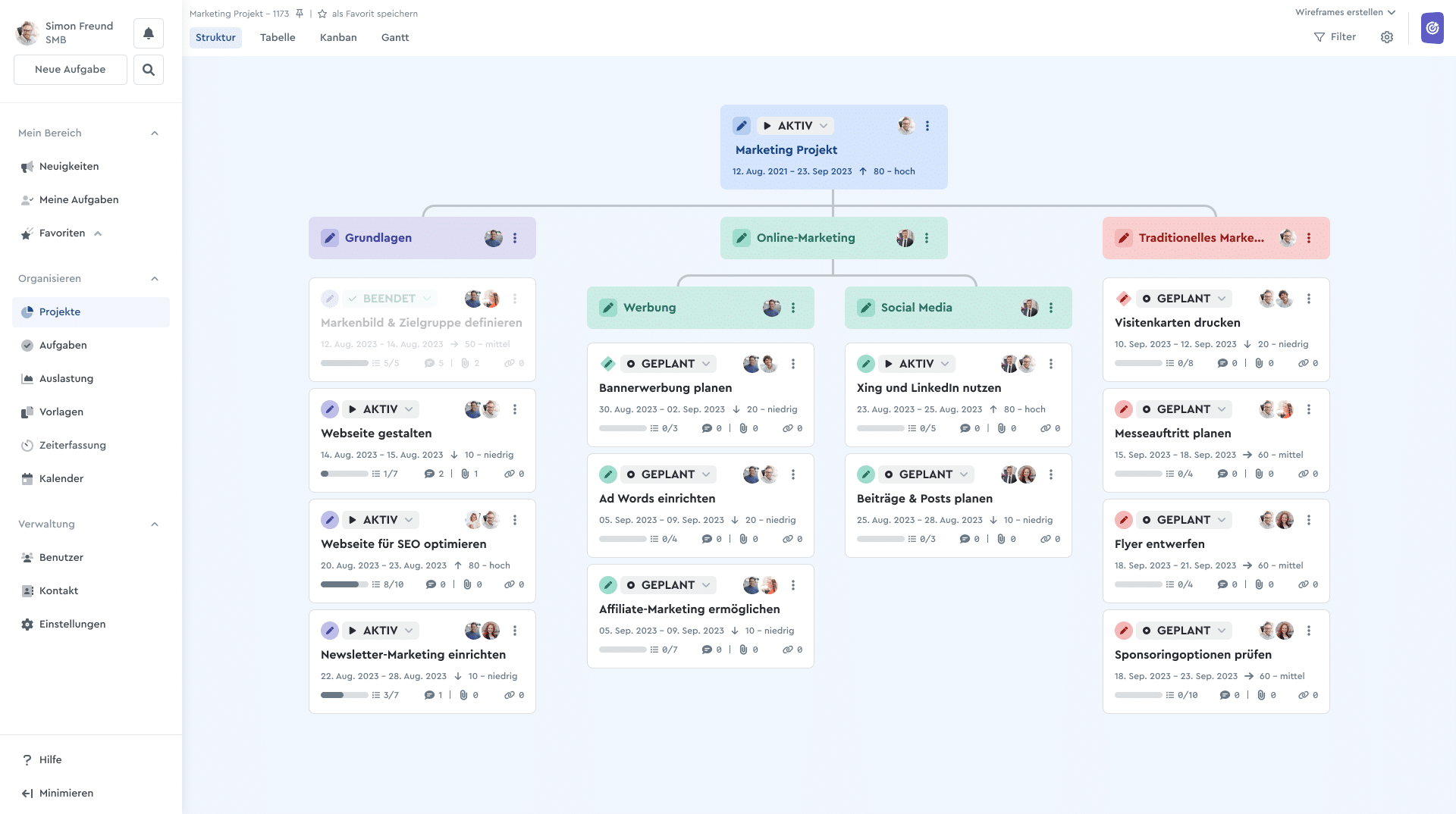 Der Projektstrukturplan in factro