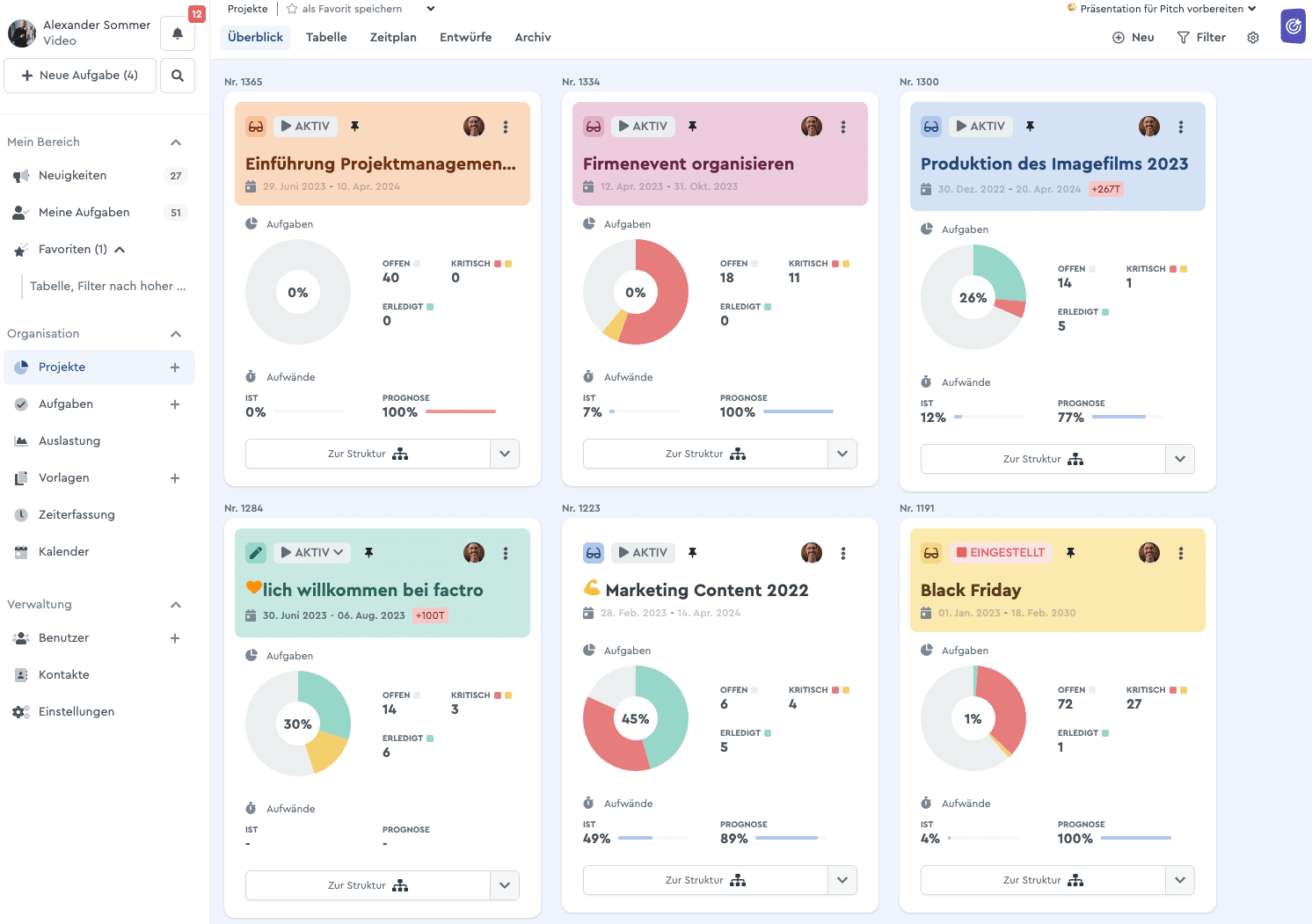 Die Projektübersicht in factro