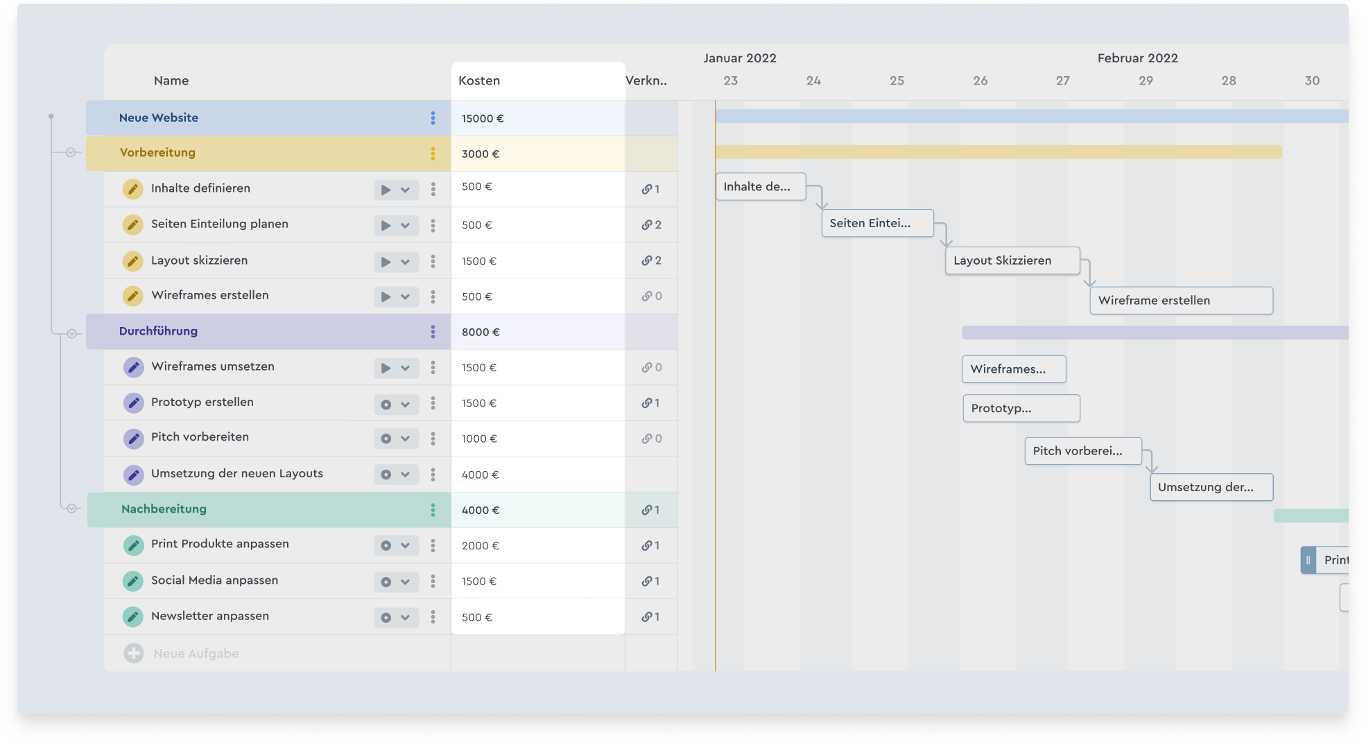 Gantt Chart mit benutzerdefinierten Feldern