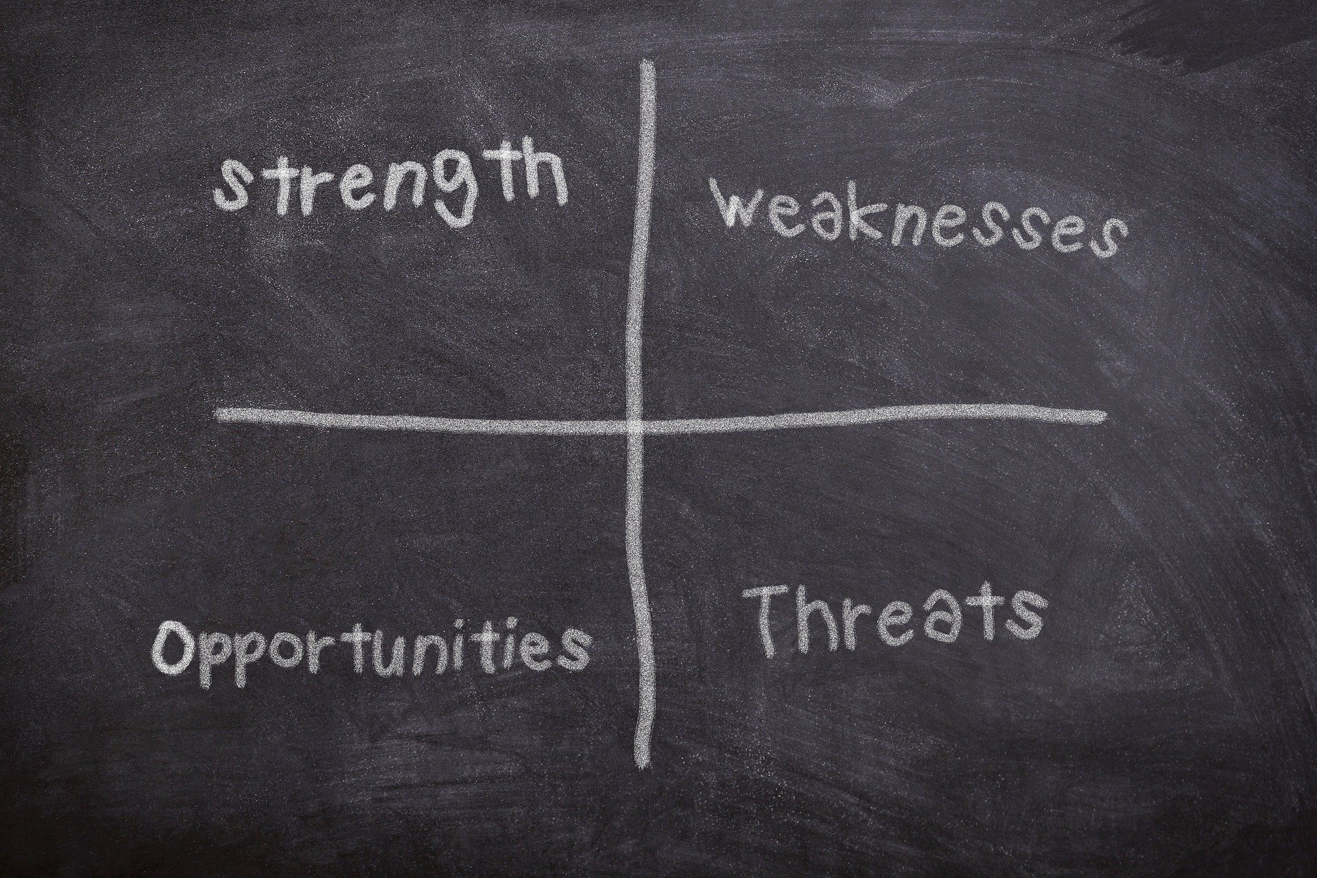 Ein Überblick der vier Bereiche in der SWOT-Analyse