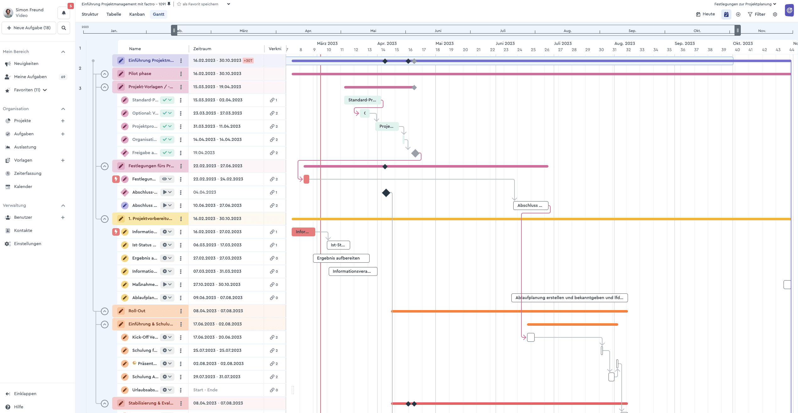 Das übersichtliche Gantt Chart in factro