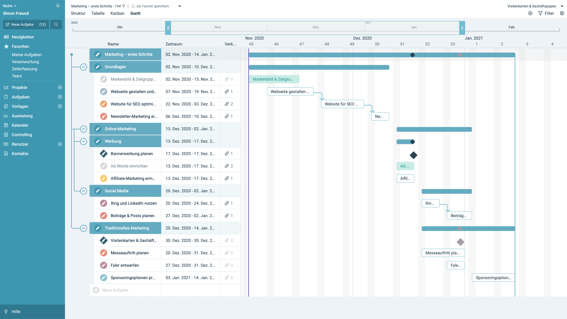 Ein Screenshot des Gantt Charts in factro