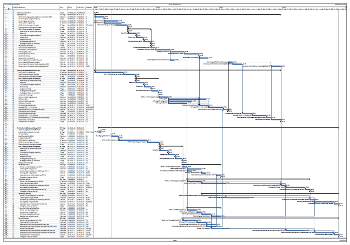 Gantt-Diagramm in MS Project