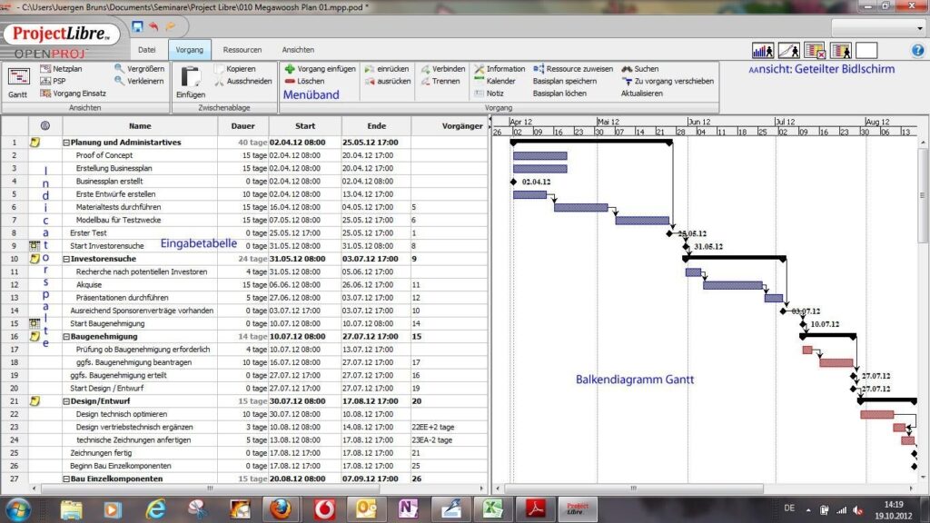 Gantt-Darstellung in der Software ProjectLibre