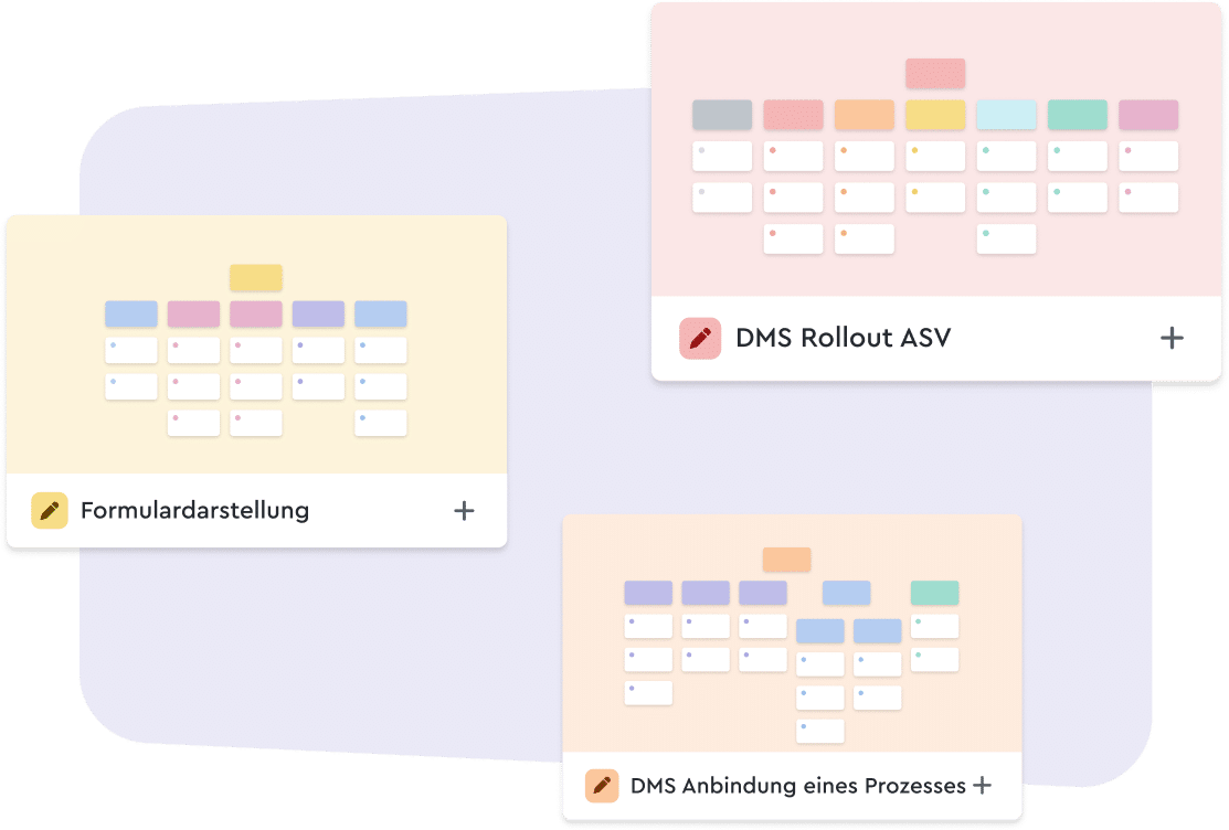 Drei Projektvorlagenmit strukturierten Kästchen in einem Dashboard-Stil. Die Projekte heißen ‚Formulardarstellung‘, ‚DMS Rollout ASV‘ und ‚DMS Anbindung eines Prozesses‘ – Visualisierung von Projektstruktur und Aufgabenmanagement.