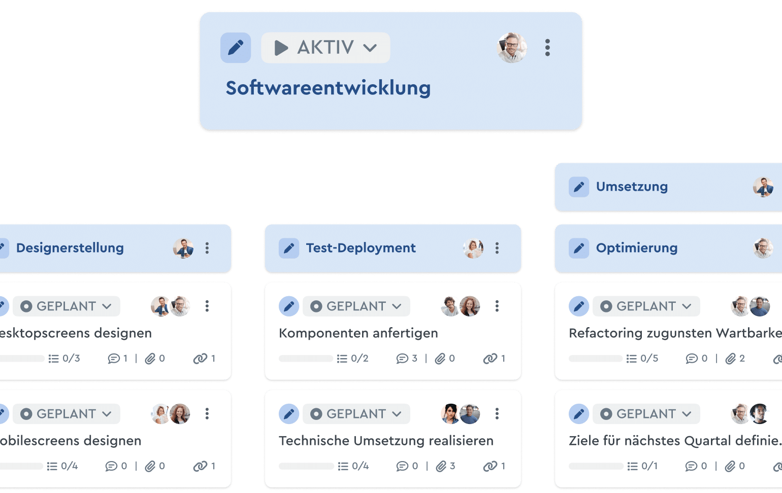 Ausschnitt einer Projekt-Vorlage für Projekte in der Softwareentwicklung in der Strukturplan Ansicht