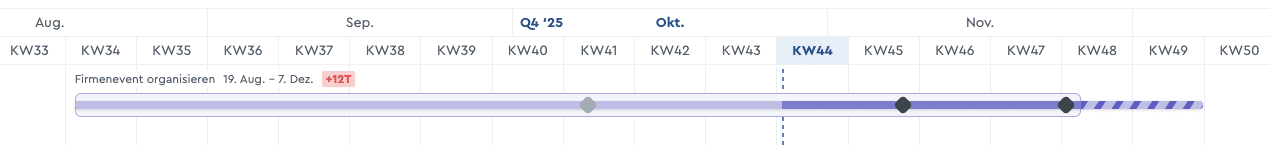 Ein Screenshot der Baseline im Gantt Diagramm in factro