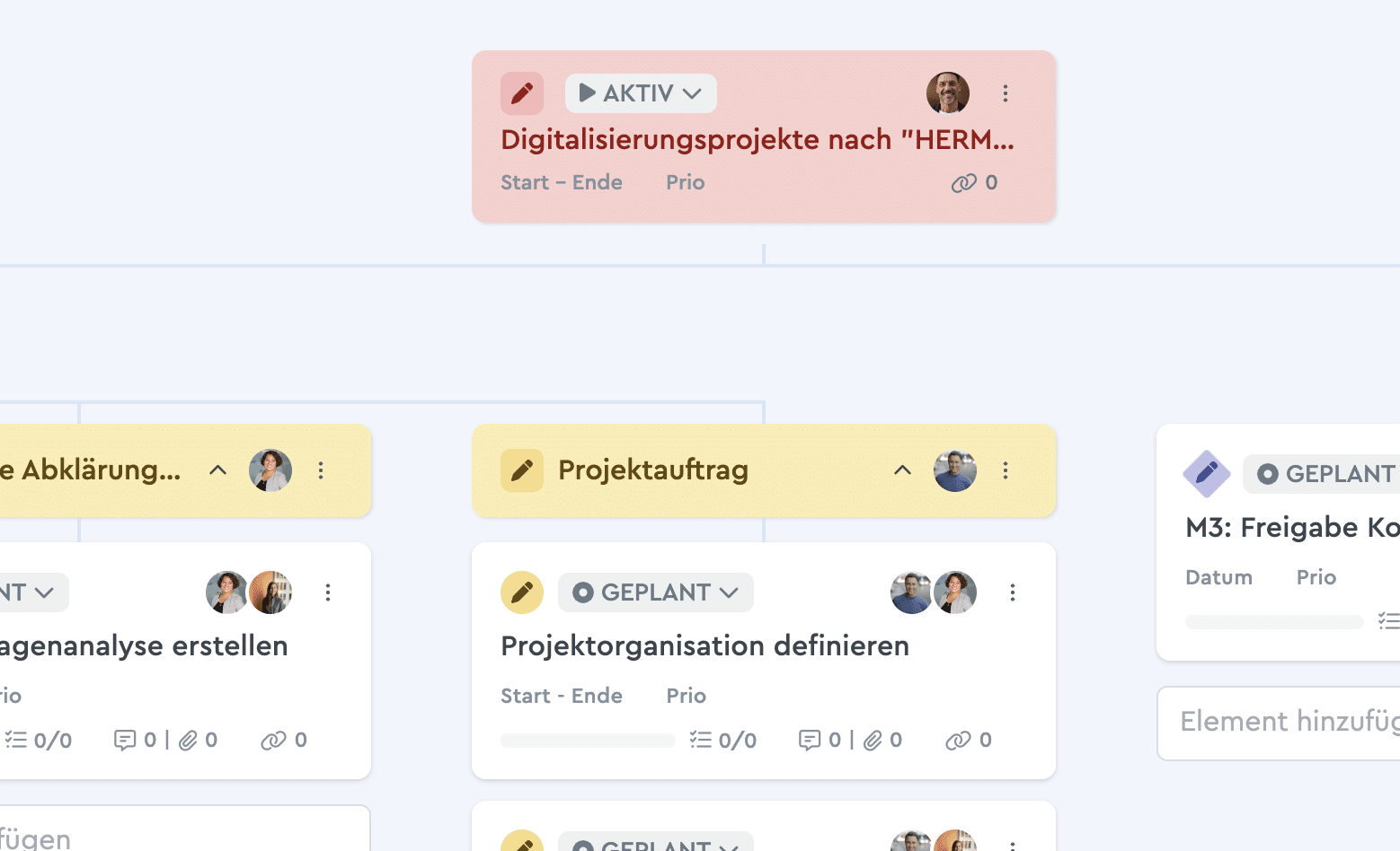 Ansicht der Projektvorlage "Digitalisierungsprojekte nach HERMES" in factro