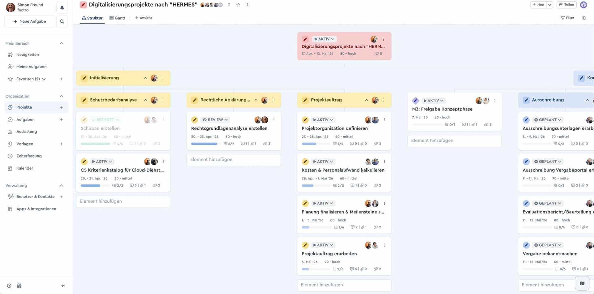 Projektstrukturplan Vorlage für Digitalisierungsprojekte nach Hermes