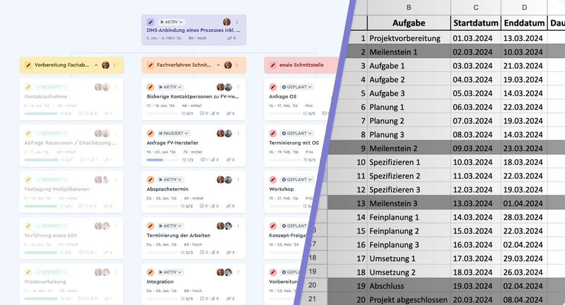 dmsAnbindungEinesProzesses-vergleich Vergleich eines Projektstrukturplans zur DMS-Anbindung eines Prozesses und der Abbildung eines Projektes in Excel