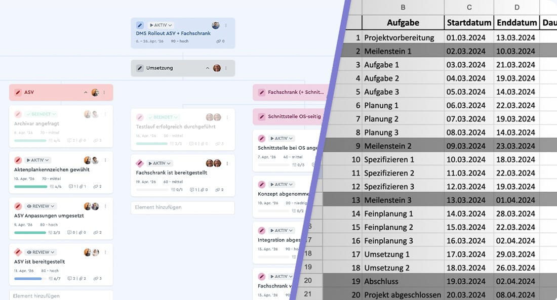 dmsRolloutAsvFachschrank Projektstrukturplan Vorlage für DMS Rollout ASV inklusive Fachschrank