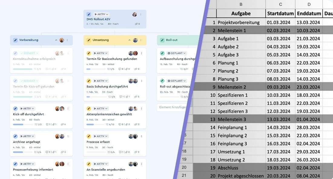dmsRolloutAsvVergleich Vergleich zwischen einer Projektstrukturplan Vorlage für DMS Rollout ASV in factro und einer Projektabbildung in Excel