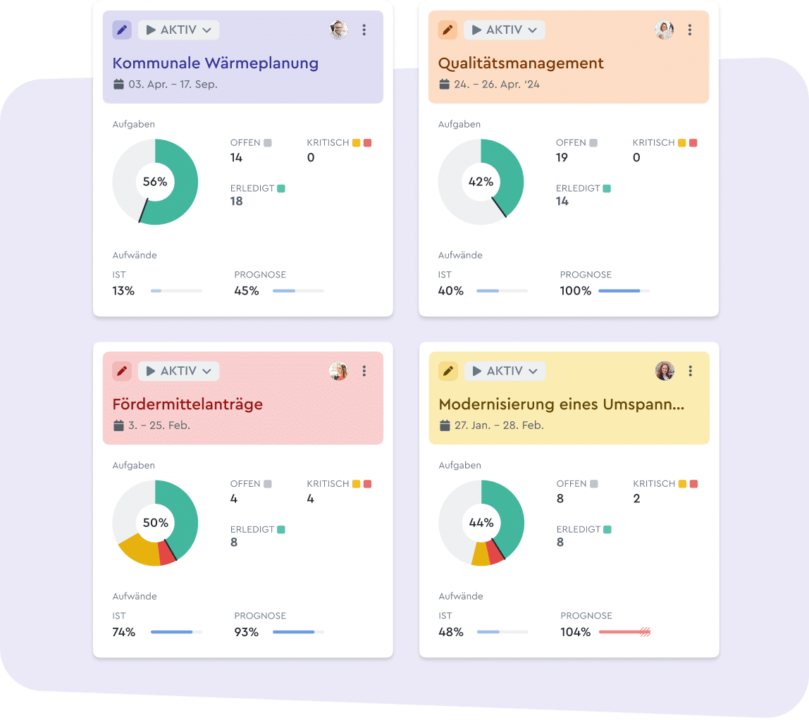 Projektübersicht in factro