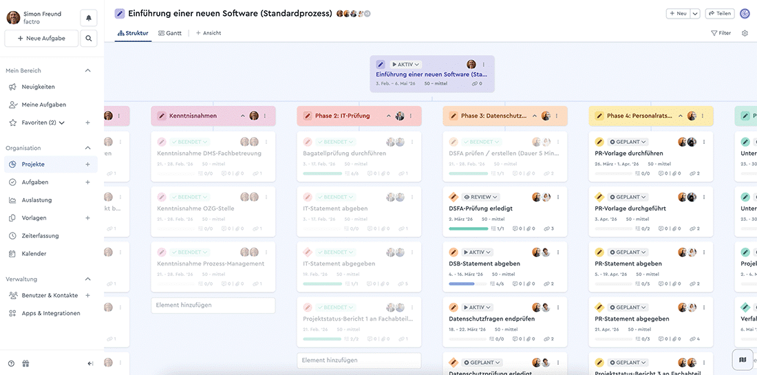 Projektvorlage für die Einführung einer Software in der Öffentlichen Verwaltung