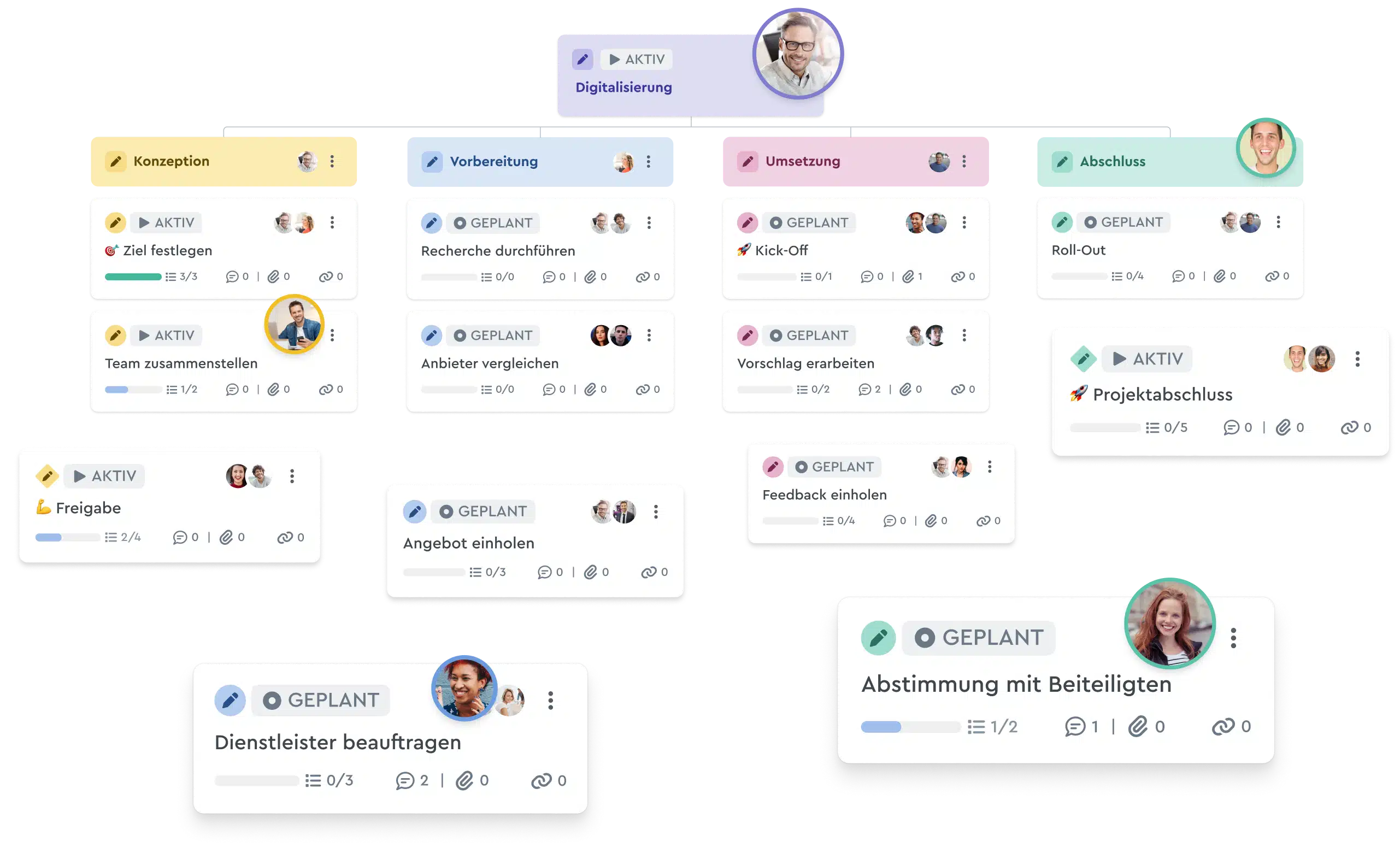 Der Projektstrukturplan in factro, der ein komplettes Projekt mit Aufgaben, klaren Verantwortlichkeiten und Deadlines zeigt