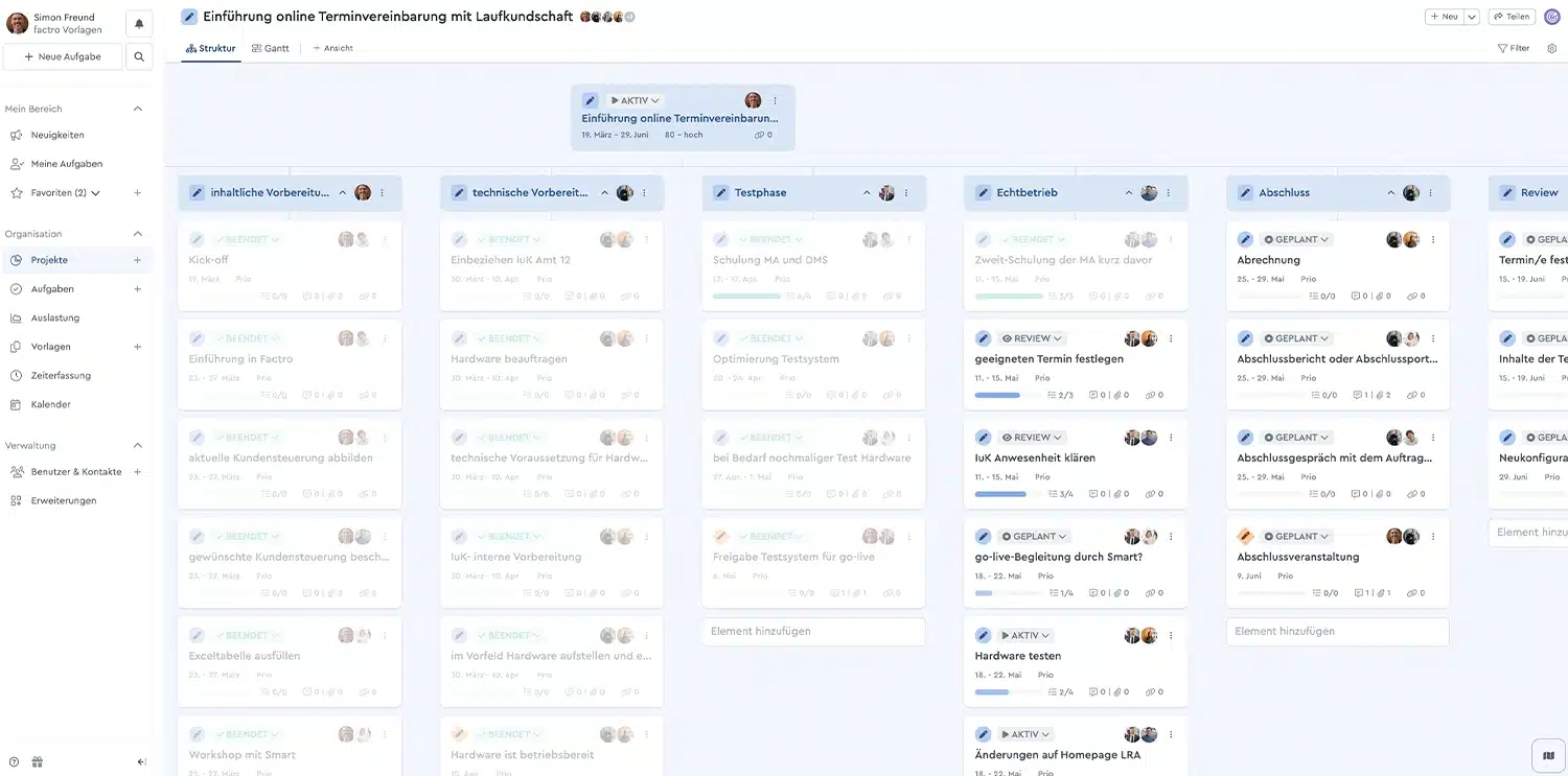 Eine Projektvorlage für die Einführung einer online Terminvereinbarung mit Laufkundschaft von Kommunen, abgebildet in factro, in der Strukturplan Ansicht