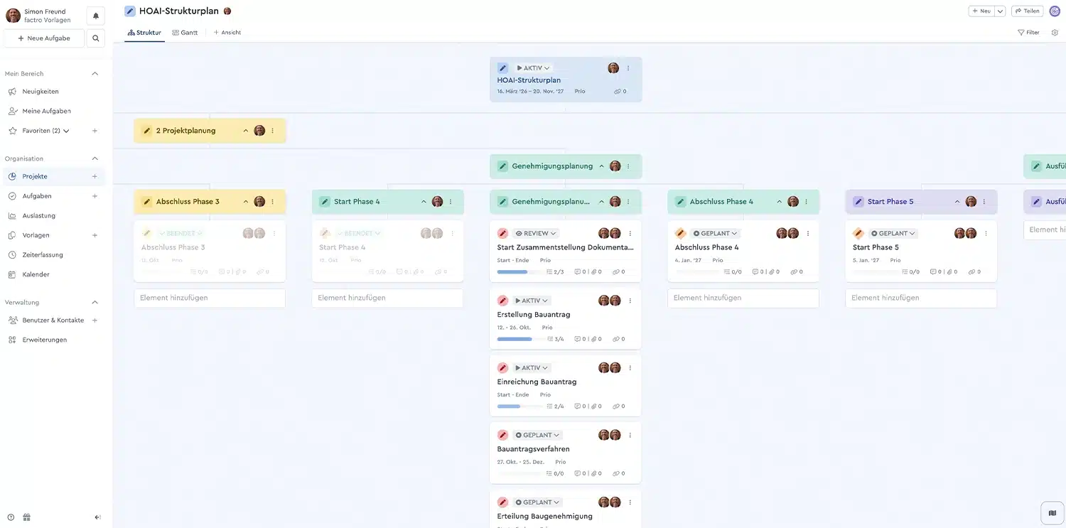 Eine Vorlage für ein Projekt nach HOAI, abgebildet in factro, in der Strukturplan ansicht