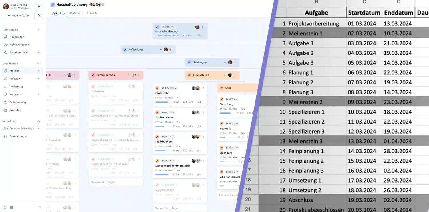 HaushaltsplanungVergleich Eine Grafik, die zeigt dass die Projektvorlage für die Haushaltsplanung von Kommunen im Strukturplan in factro übersichtlicher ist als in einer Tabelle